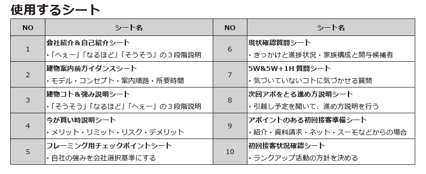 10のシートを作る初回接客セミナー_使用するシート