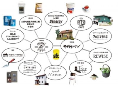 住宅会社の多角化事例と新資料発刊のお知らせ