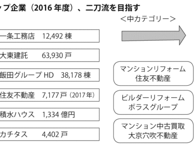 住宅業界の二刀流を目指せ