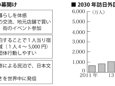 新制度の第二弾施行、民泊時代の幕開け