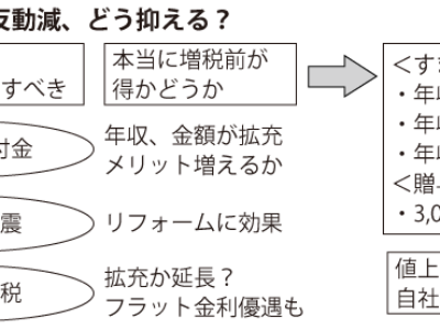 消費増税まで１年、対策準備は万全か