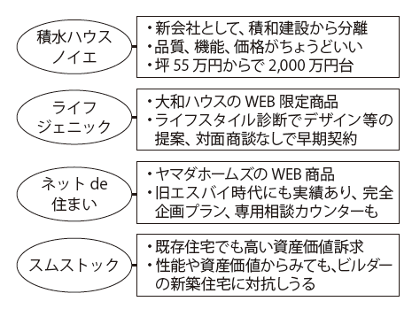 ハウスメーカーのちょうどいい家