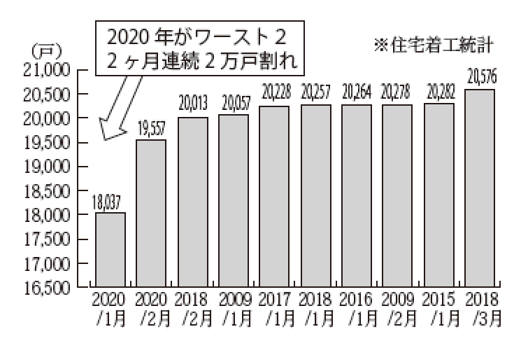 25 年間の持家着工のワースト10