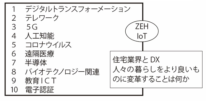 今、注目の株上昇10 分野