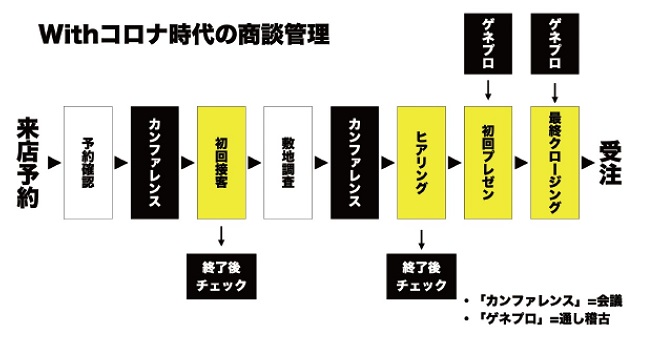 セミナーの全体像