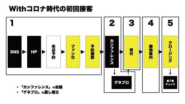 セミナーの全体像