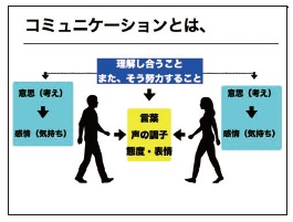 研修スケジュールと内容