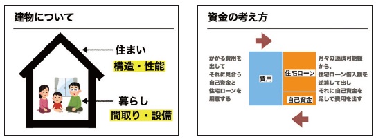 研修スケジュールと内容