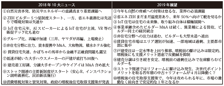 2018 年10大ニュースと今年は何が起こるか