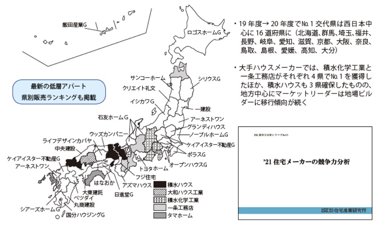 20年度トップメーカーはどこか（建築確認ベース）