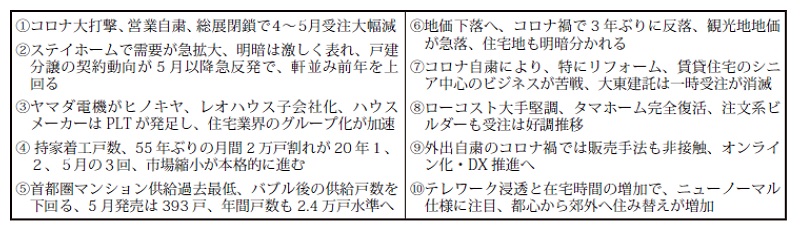 2020年の住宅業界に関連する10大ニュース