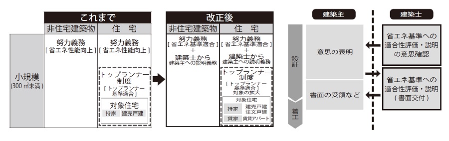 2021 年４月～省エネ基準の説明義務化