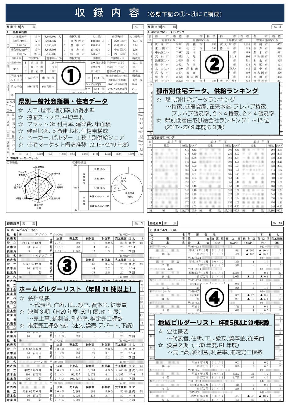 2021年版 全国住宅市場ハンドブック収録内容