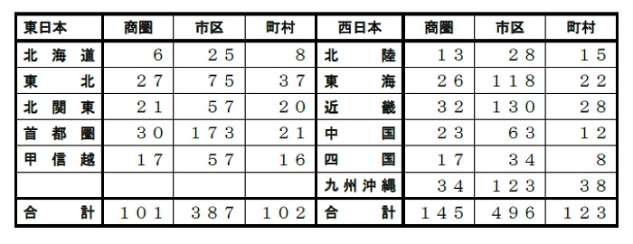 ’21全国NO.1ホームビルダー大全集 速報版イメージ