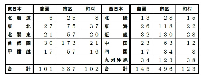 ’21全国NO.1ホームビルダー大全集 速報版イメージ