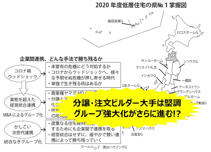 Ⅰ章．ビルダーの競争力分析