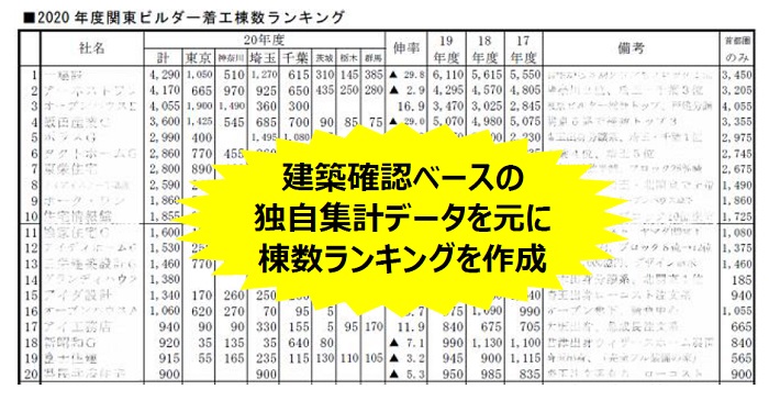 Ⅲ章．地域分析、ビルダーのエリア戦略