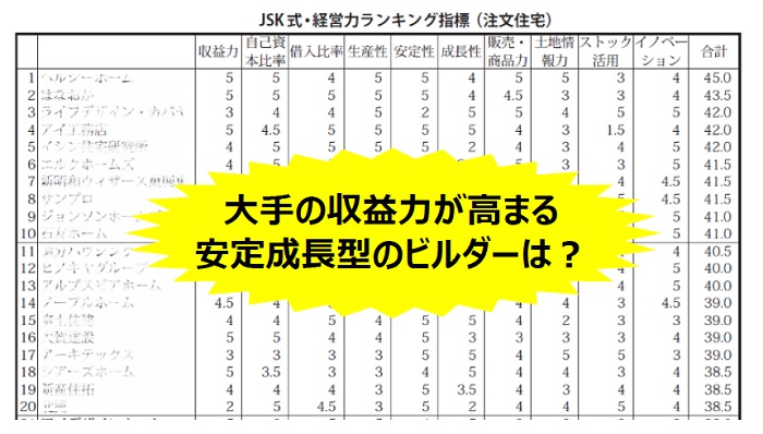 Ⅳ章． ビルダーの財務分析と経営力比較