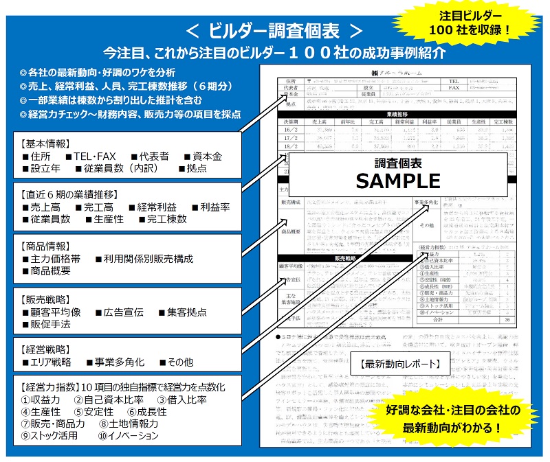 今注目、これから注目のビルダー100社の成功事例紹介
