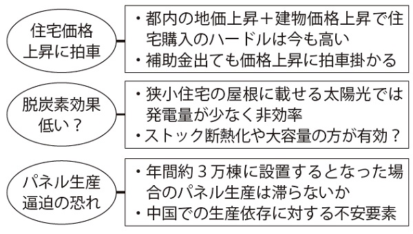 太陽光発電義務化への課題