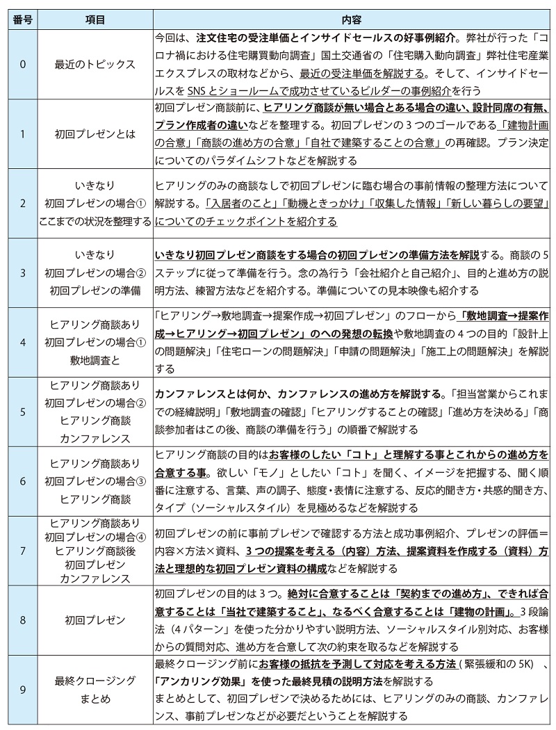 営業力アップセミナー『初回プレゼンで決めてもらう商談の進め方』内容