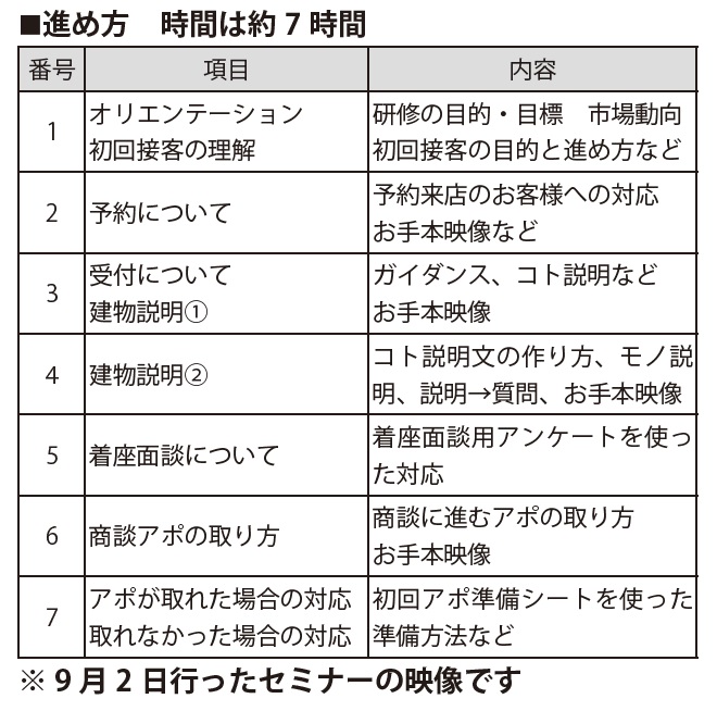 住宅営業職新入社員向け『シルバーウィーク直前初回面談研修』研修カリキュラム