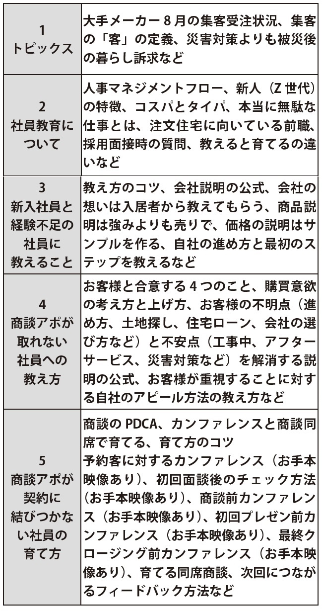 住宅営業管理職向け『部下指導・育成』セミナー