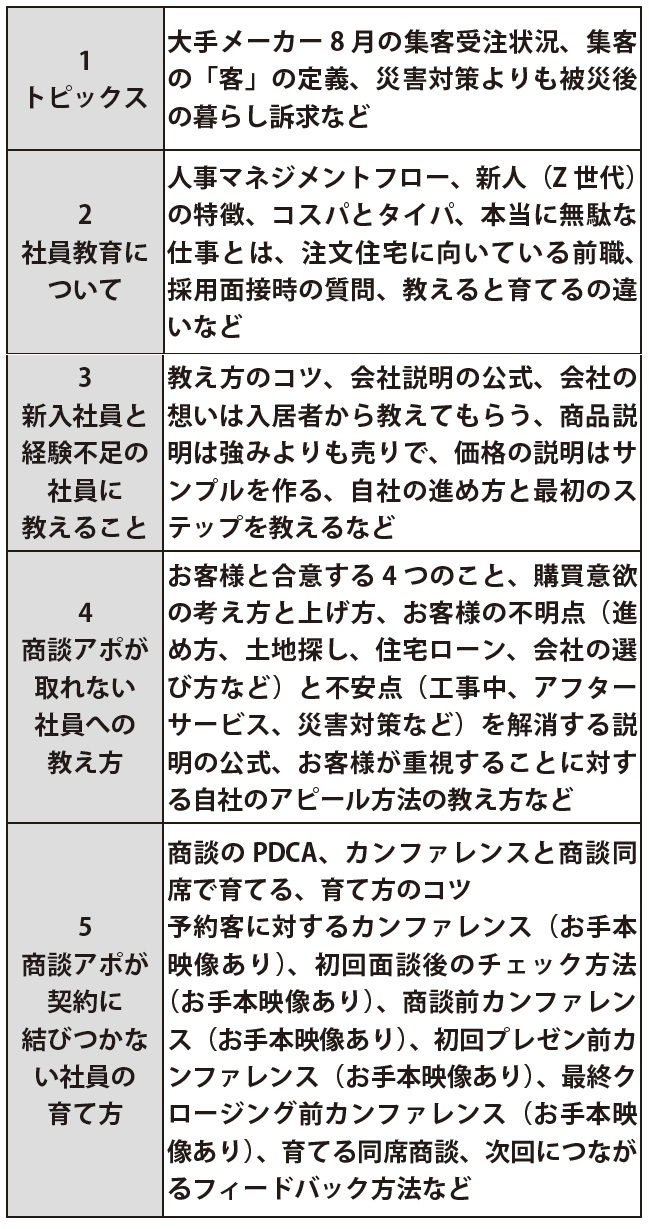 住宅営業管理職向け『部下指導・育成』セミナー