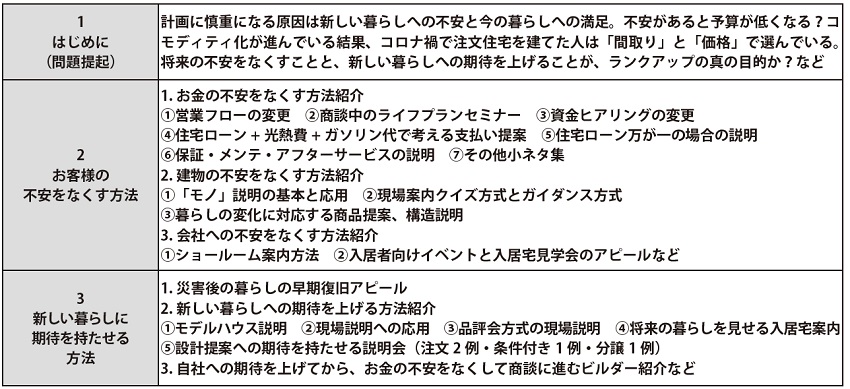 「真・ランクアップセミナー」の内容