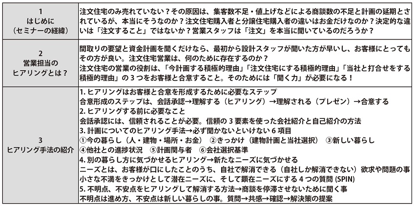 「注文住宅のヒアリング大全セミナー」の内容