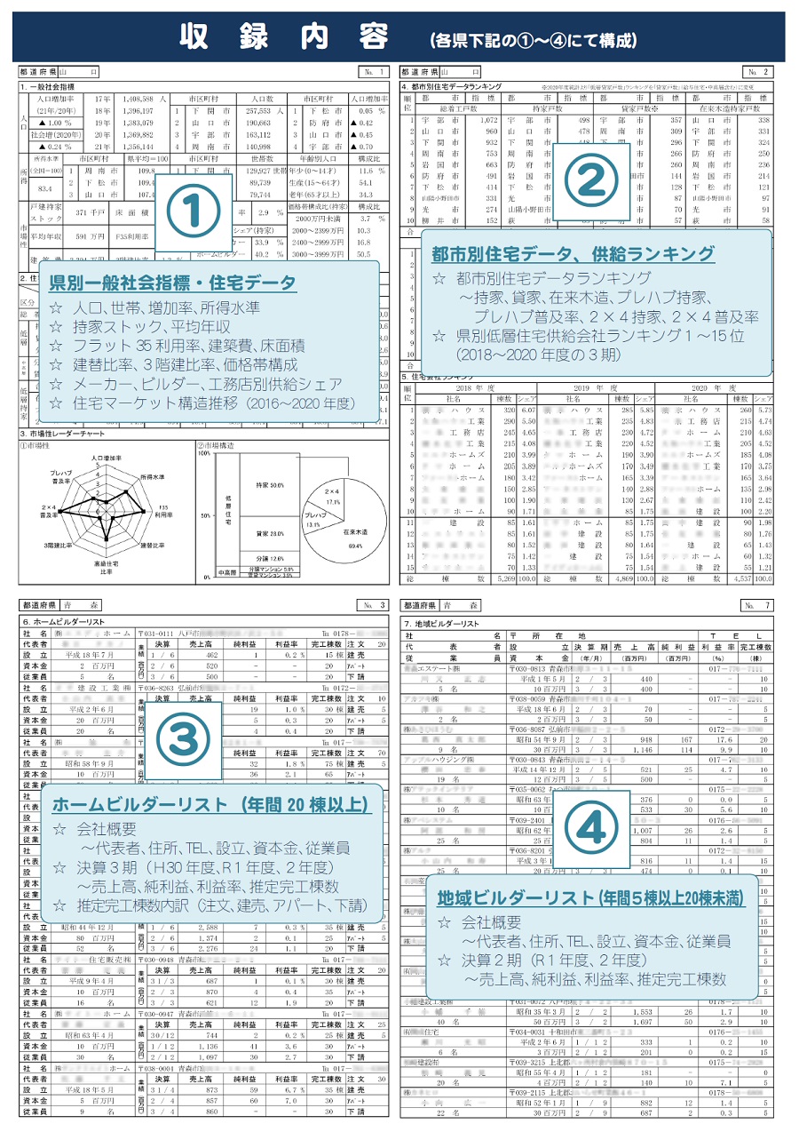 2022年版 全国住宅市場ハンドブック収録内容