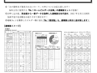 ’22全国NO.1ホームビルダー大全集【東日本版・西日本版】