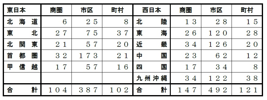 ’22全国NO.1ホームビルダー大全集 速報版イメージ