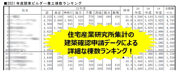 サンプル：着工棟数ランキング