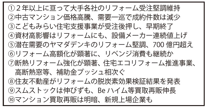 2022年のリフォーム・ストック業界10大ニュース