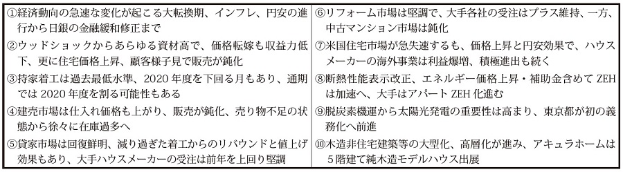 2022年の住宅業界に関連する10大ニュース