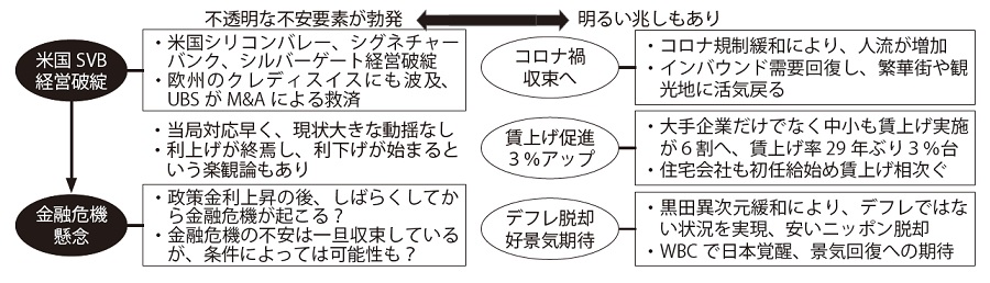 新年度金融危機の前触れか、先行き不透明ながら明るい兆しも