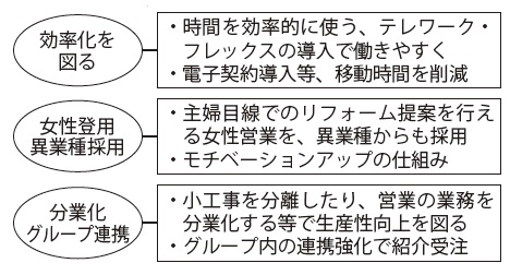 ３省連携エコリフォーム補助金概要