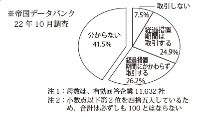 免税事業者との取引をどうするか