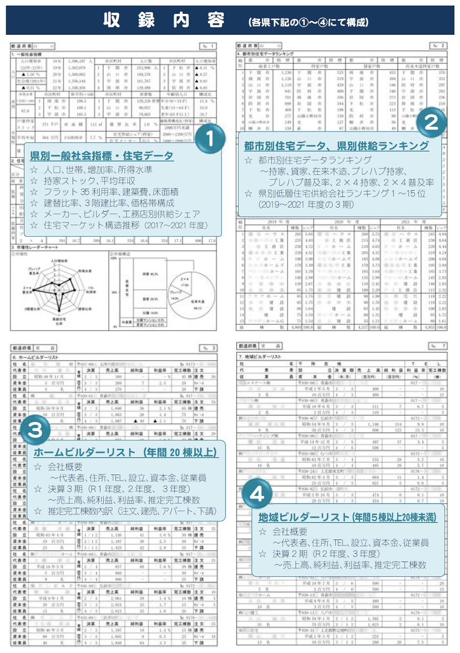 2023年版 全国住宅市場ハンドブック収録内容