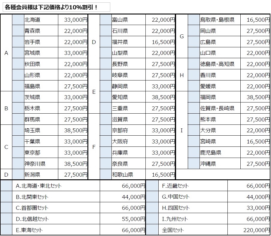 都道府県別住宅市場基礎データ（22年度版）価格