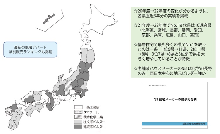 21年度トップメーカーはどこか（建築確認ベース）