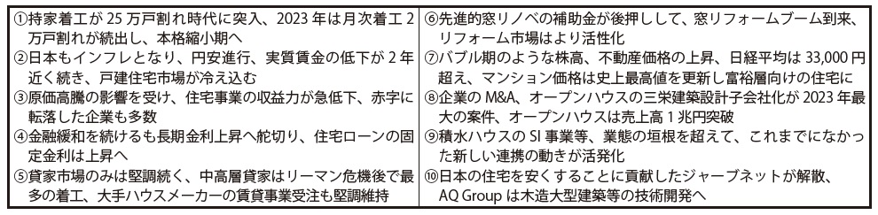 2023年の住宅業界に関連する10 大ニュース