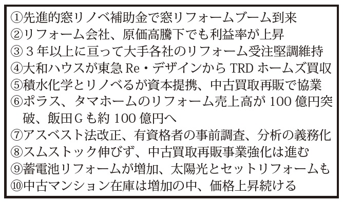 2023年のリフォーム・ストック業界10大ニュース