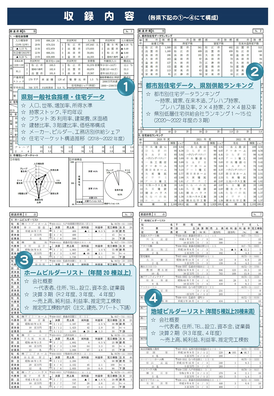 2024年版 全国住宅市場ハンドブック収録内容