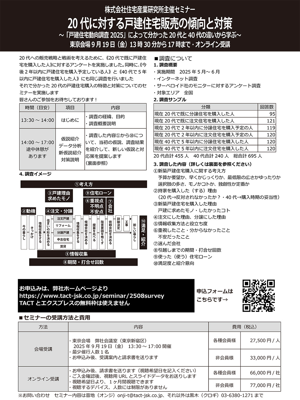 20代に対する戸建住宅販売の傾向と対策