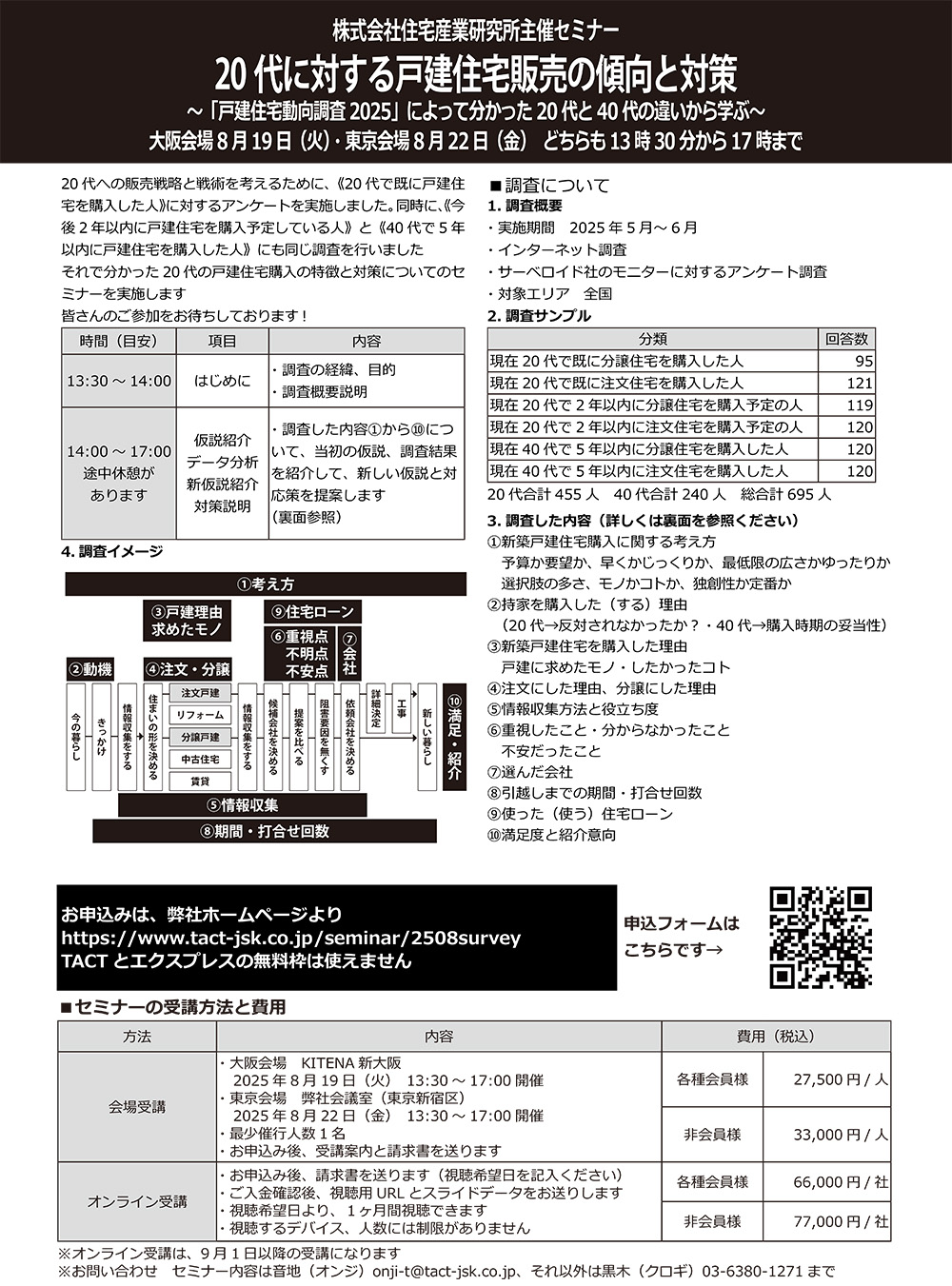 20代に対する戸建住宅販売の傾向と対策