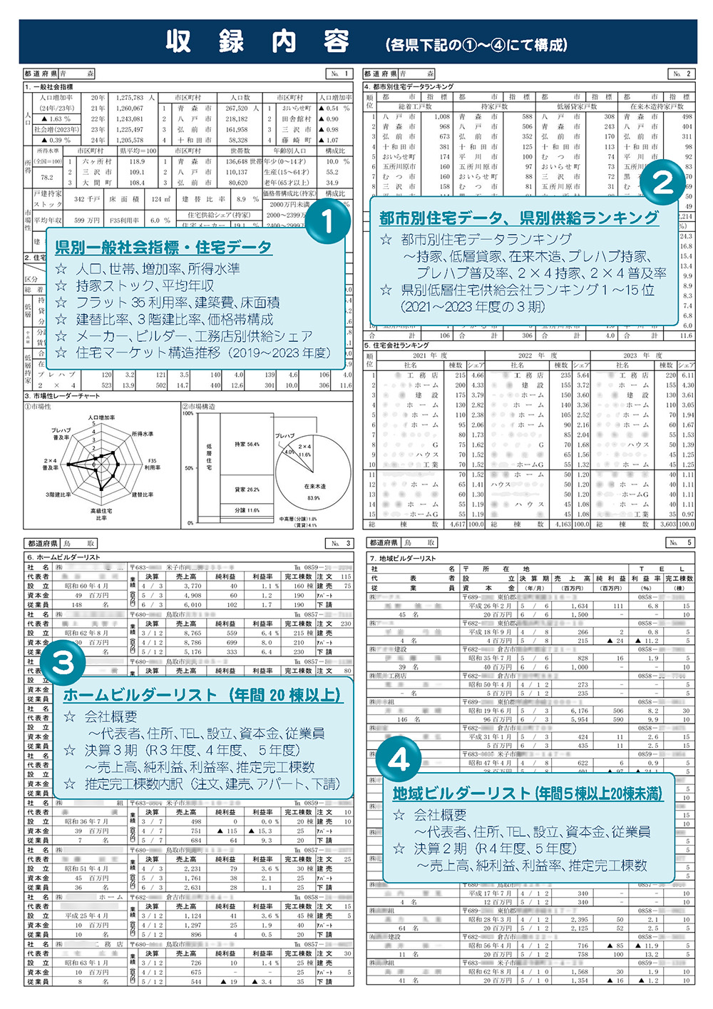 2025年版 全国住宅市場ハンドブック収録内容