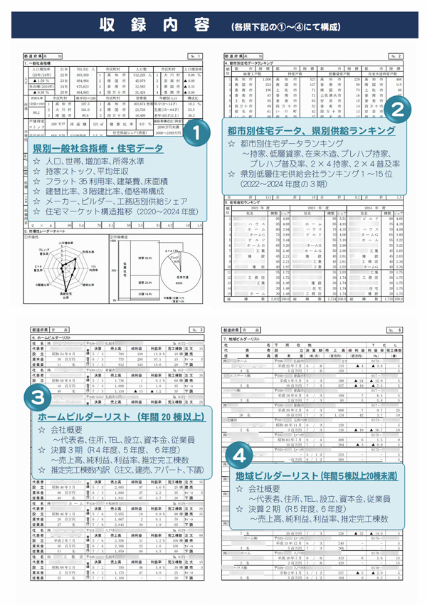 2026年版 全国住宅市場ハンドブック収録内容