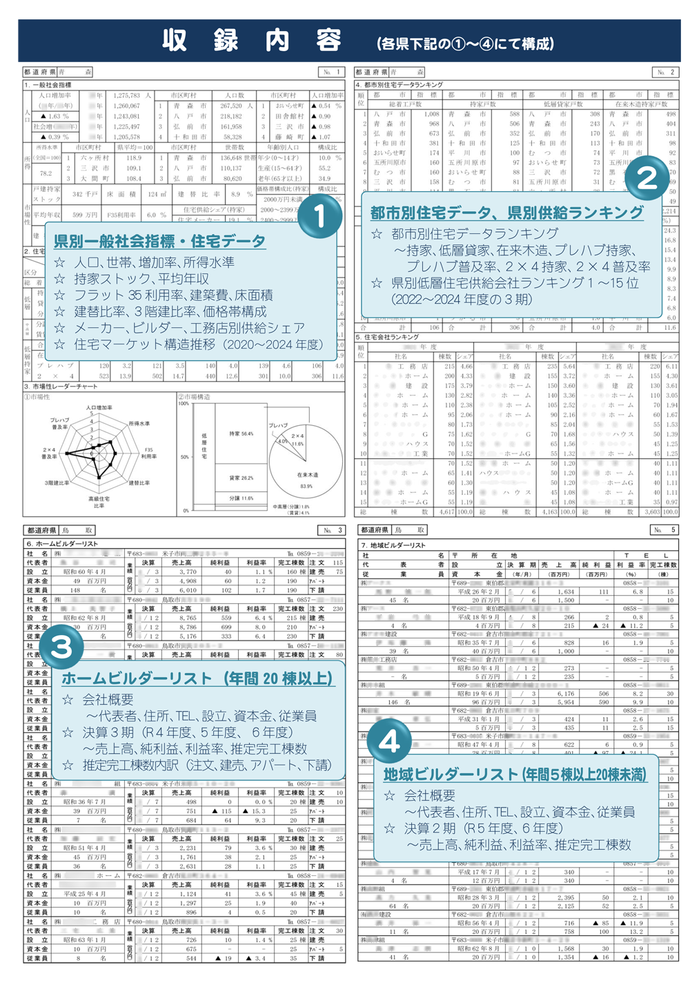 2026年版 全国住宅市場ハンドブック収録内容